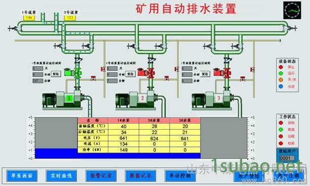 供应山东中煤电器ZPS660矿用自动排水装置图3