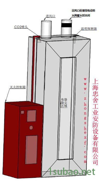上海机床自动灭火装置--安士达图4