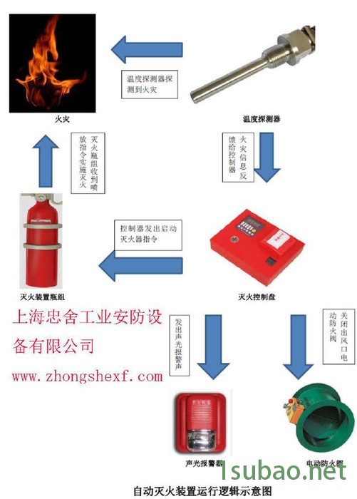 上海机床自动灭火装置--安士达图3