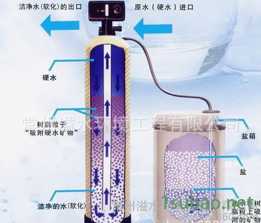 软化水设备 全自动软化水装置 循环水专用全自动软水器图2