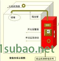 数控机床自动灭火装置，磨床自动灭火系统图5