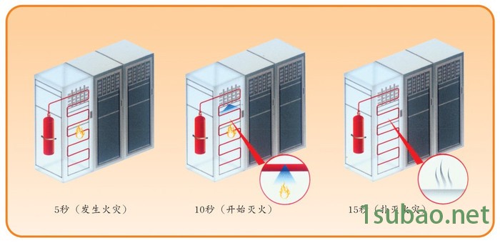 数控机床自动灭火装置，磨床自动灭火系统图6