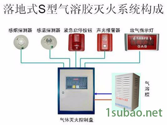 精盾QRR10LW/S S型热气溶胶 自动灭火装置 热气溶胶  热气溶胶  气溶胶灭火 气体灭火图2