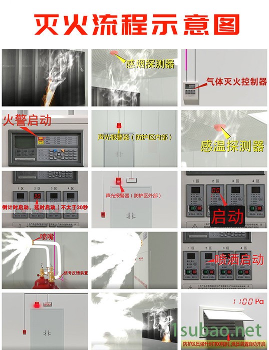 浙安无管网3C认证40L-180L柜式七氟丙烷自动气体灭火器装置厂家直营 浙安品牌图3