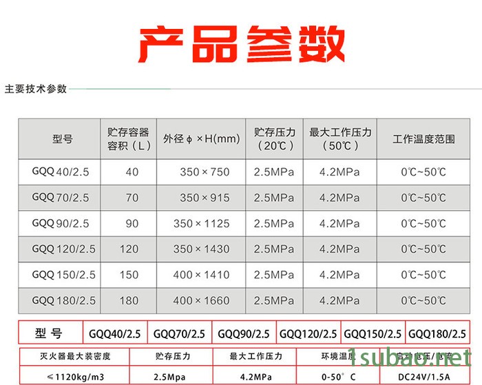 浙安无管网3C认证40L-180L柜式七氟丙烷自动气体灭火器装置厂家直营 浙安品牌图4