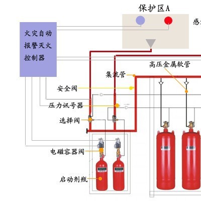 自动IG541气体灭火装置 设备灭火装置