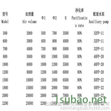 注塑机废气处理设备 挤塑机废气净化 PVC吸塑废气处理选万纯图4