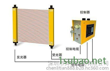 舜迪-SHUNDI深圳市舜迪自动化设备有限公司红外线感应器安全保护装置 安保防卫用品图4