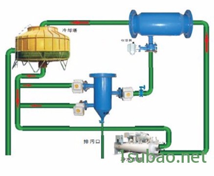 德州中傲ZXQX-01冷凝器在线自动清洗装置图2