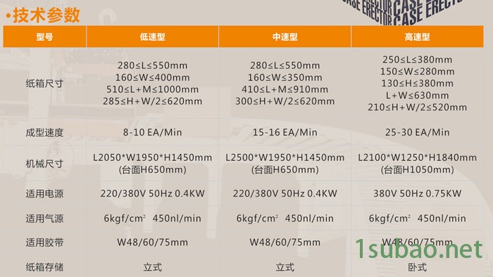 文联智能包装机中速型纸箱成型机 包装机厂家直供自动开箱机纸箱成型机开箱机自动成型封底图3