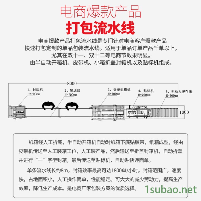 跋涉智能自动开箱机纸箱成型机 电商纸箱封底机胶带封口机图3