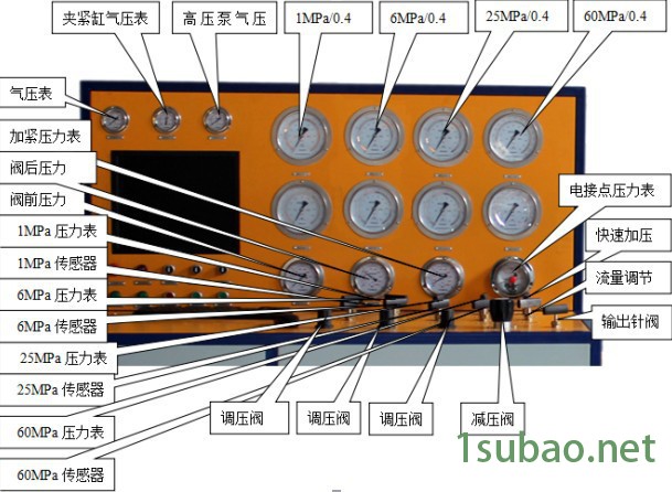 安全阀校验台 计算机控制 安全阀综合校验台 SVTA系列图3