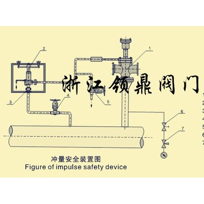 主安全阀 A49Y-PW54100V DN125 锅炉主安全阀 高温高压安全阀