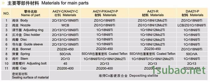 华电安全阀供应**安全阀 灰仓安全阀 专业生产图3