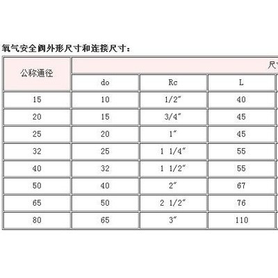 金口氧气安全阀质量 A42Y 深圳氧气安全阀