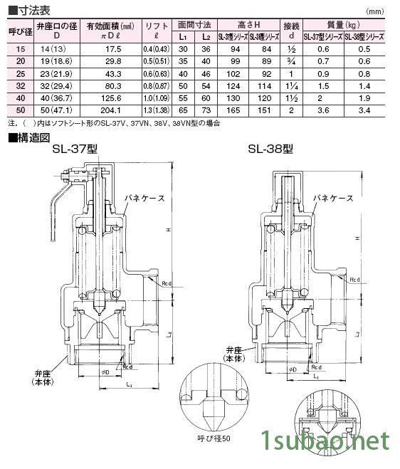阀天VENNSL-38 青铜安全阀 原装日本阀天VENN桃太郎安全阀 丝口/螺纹式进口安全阀现货直销图7