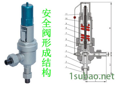 金口A61Y弹簧式高压安全阀，A61Y弹簧焊接式高压安全阀厂家图4
