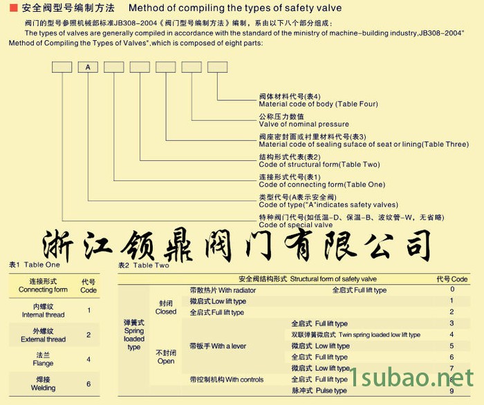 主安全阀 A49H-40 电站锅炉主安全阀 压力容器主安全阀图3