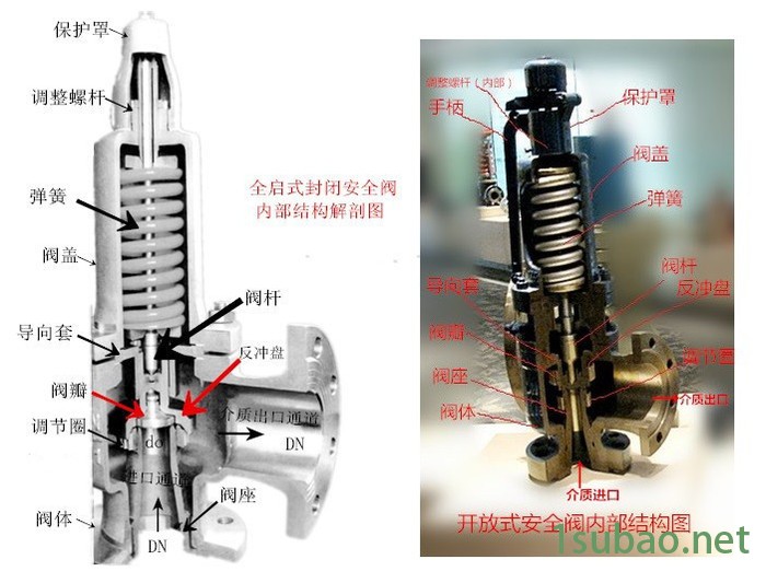 带扳手弹簧微启式安全阀A47H图5