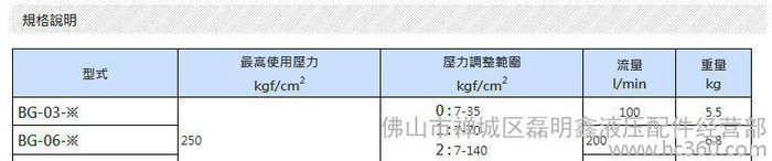 台湾久冈 液压压力控制阀 BG-03先导式溢流阀 安全阀图2