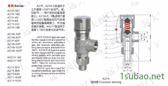远大安全阀A21F-16C 远大阀门远大阀门产品主要有闸阀、截止阀、止回阀、球阀、蝶阀等200多个系列，4000多个规格图1