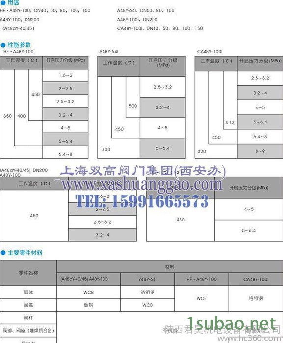 国产阀门一线品牌上海双高阀门集团专业安全阀图3