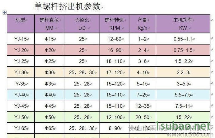 PP单螺杆挤出机/塑料挤出机/单螺杆挤出机/挤出机图3