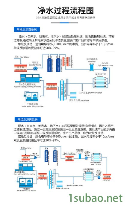 浙江水厂设备8080反渗透喷码机图4