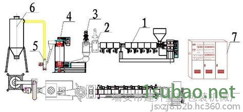 供应双螺杆挤出机造粒辅机 水环造粒 PE、PVC等废膜造粒机组图2