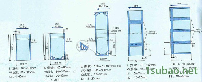 三边封、双自立、单拉链制袋机 复合膜高速制袋机 大型三边封自立袋拉链袋制袋机图2