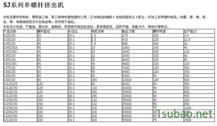 江门市安益塑机JS-65 SJ单螺杆挤出机 SJ系列挤出机图3
