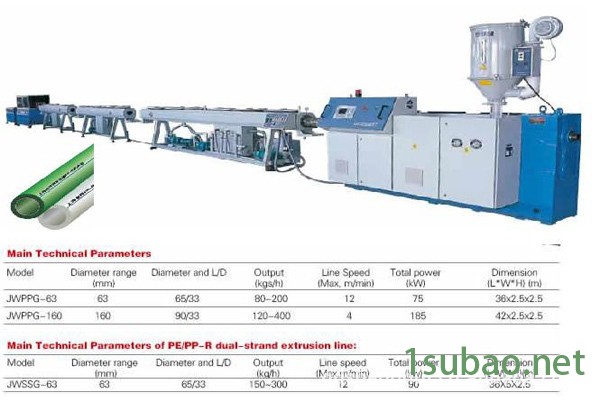 青岛格润特机械制造有限公司专业生产:**锥形双螺杆挤出机图2