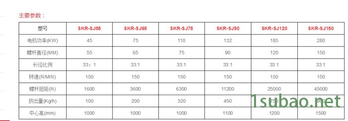 **盛凯瑞单螺杆挤出机SKR-SJ 55 65 75 90 120 150图5