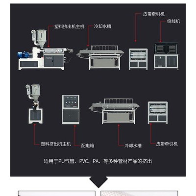 PVC 编织管（网管）挤出生产线  塑料管材挤出生产线  单螺杆塑料挤出机