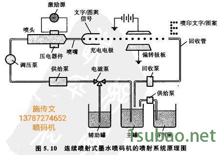 鼎捷喷码机进口喷码机图4
