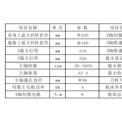 克洛托、鑫广兴GX36 数控车床、斜轨式车床、高速车床、刀嗒尾座式车床