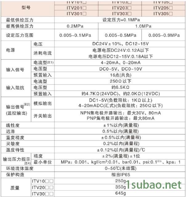 电气比例阀ITV1030-444S图2