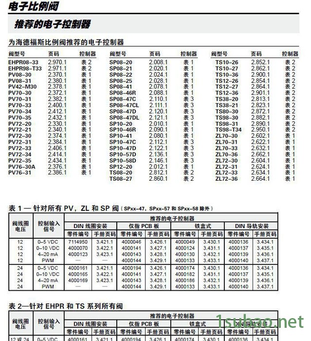 原装进口HYDRAFORCE电子比例阀PFR70/72-35图3