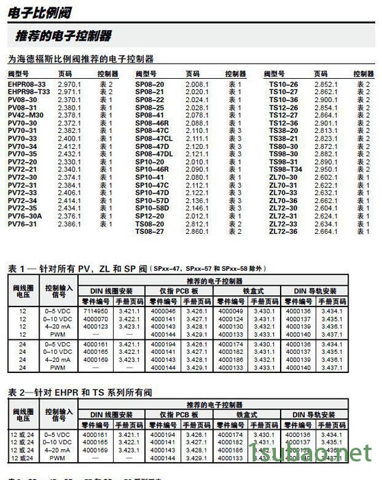 现货HYDRAFORCE电子比例阀PV08/70/72-20图3