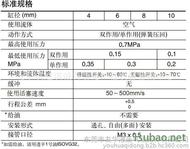 SMC电气比例阀ITV1050-312L图2