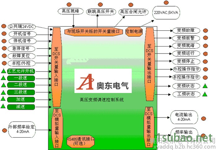变频器设置视频教程 提升机高压变频器排名 优选奥东电气机电图7
