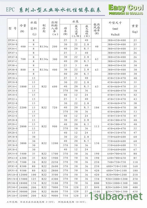 小型冷水机组，小型冷却机，注塑模具冷水机，汽车模具专用水冷机 PCB专用冷水机 小型冷水机组图4