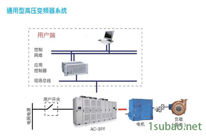 6KV变频器 四象限高压变频柜厂家 看中拿走 良心推荐图6