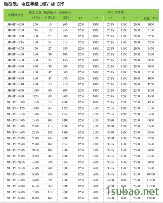 奥东电气新升级变频器 3KV四象限高压变频 重复使用性高图3
