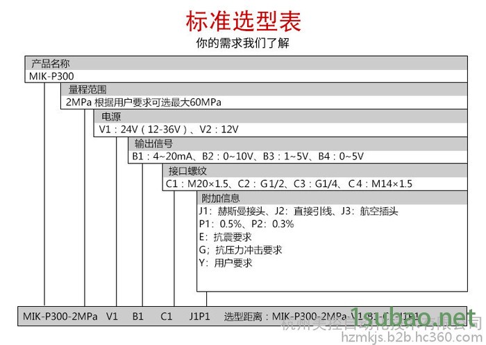 负压传感器 水管压力传感器4~20ma,ip54图5