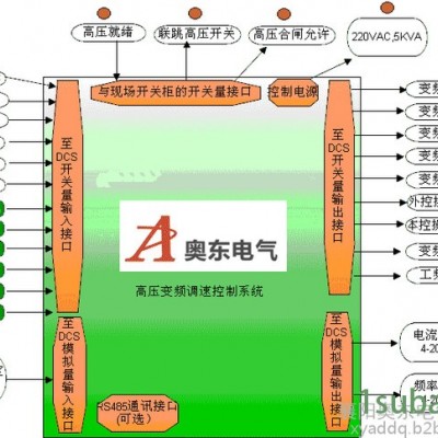 变频柜套S么定额 6KV变频器 3KV提升机高压变频 用实力创新 用品质说话