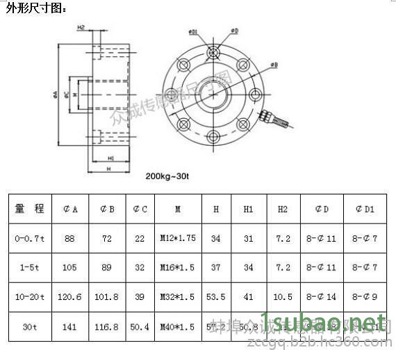 测力传感器众诚 轮辐拉压力传感器 轮辐拉力传感器 撞击力传感器图5