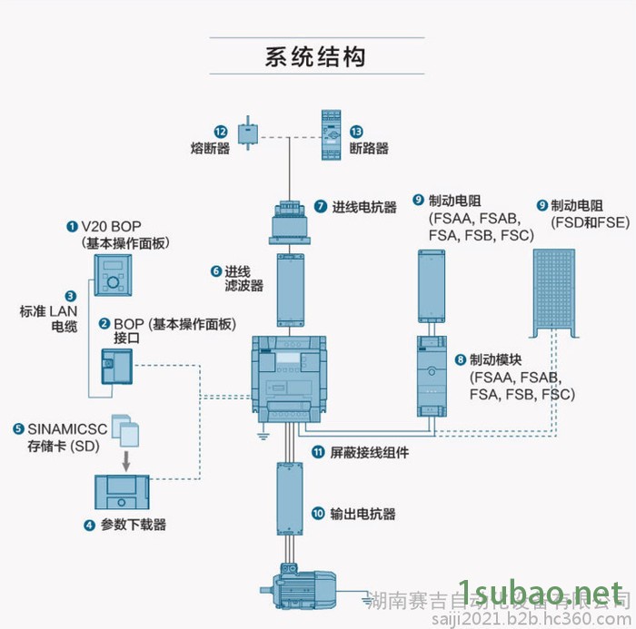 6SE6430-2UD35-5FB0西门子MM430变频器55KW380-480V图5