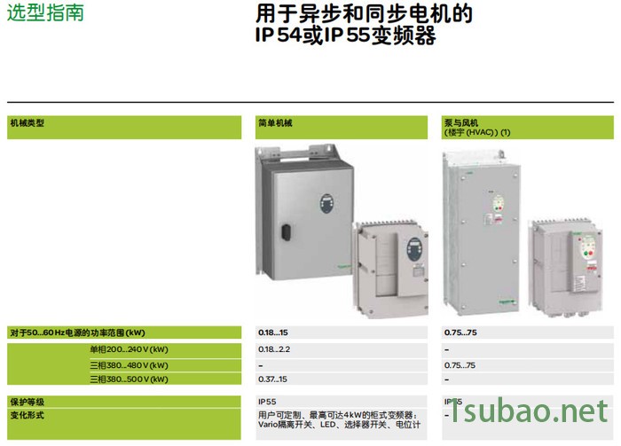 施耐德变频器ATV312系列ATV312HU55N4 5.5kW三相380~500V内置EMC图2