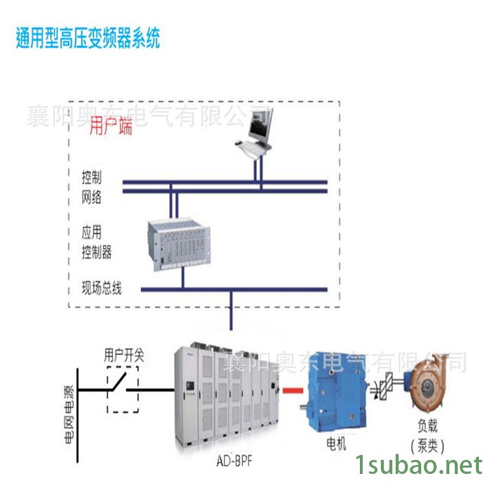 变频柜安装施工方案 奥东电气新升级3KV变频器 10KV提升机高压变频柜 适用于多个领域图4